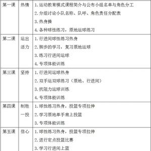  篮球俱乐部成员应了解的训练和发展规矩：提升竞技水平的关键策略
